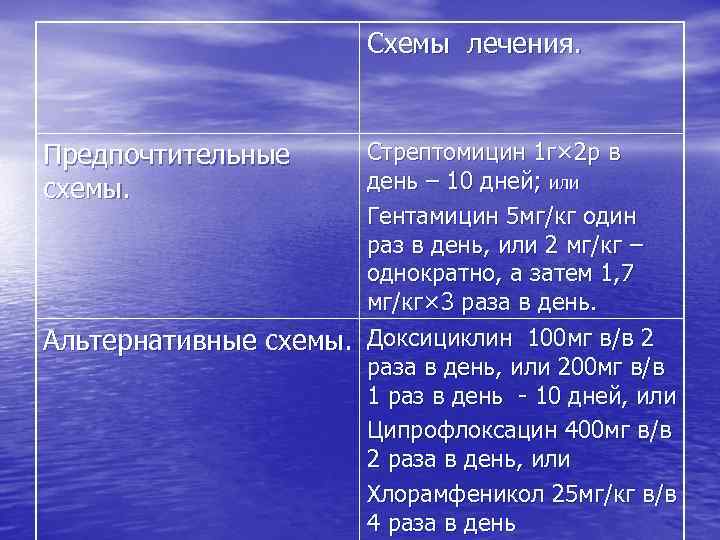 Схемы лечения. Предпочтительные схемы. Стрептомицин 1 г× 2 р в день – 10 дней;