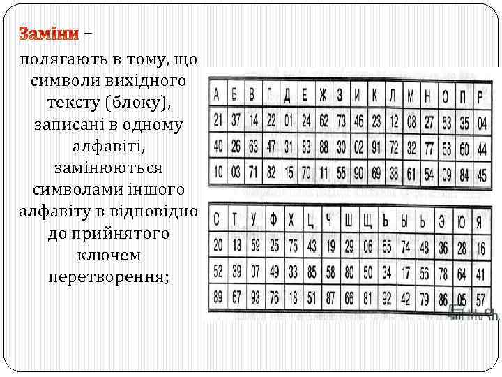 – полягають в тому, що символи вихідного тексту (блоку), записані в одному алфавіті, замінюються