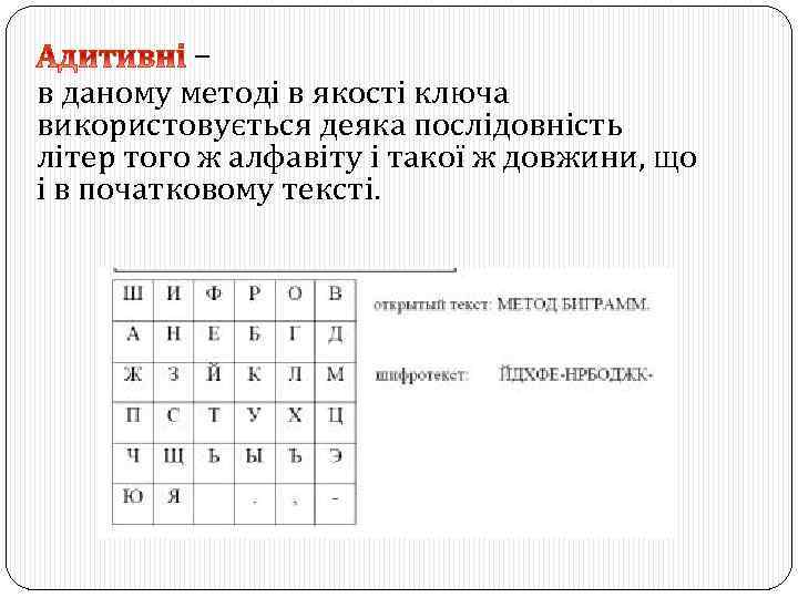 – в даному методі в якості ключа використовується деяка послідовність літер того ж алфавіту