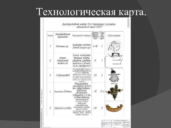 Технологическая карта по мдк