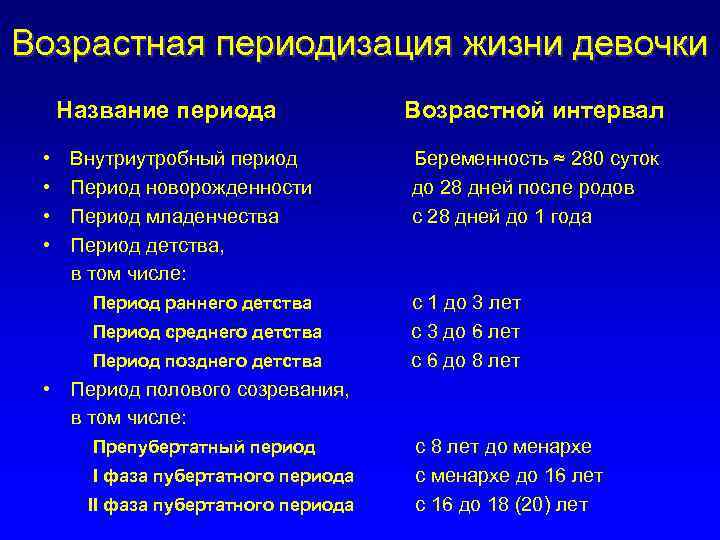 Возрастная периодизация жизни девочки Название периода • • Внутриутробный период Период новорожденности Период младенчества