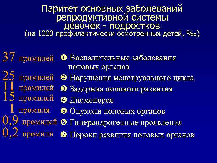 Паритет основных заболеваний репродуктивной системы девочек - подростков (на 1000 профилактически осмотренных детей, ‰)