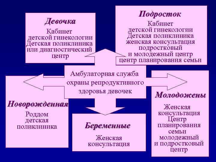 Подросток Девочка Кабинет детской гинекологии Детская поликлиника или диагностический центр Кабинет детской гинекологии Детская