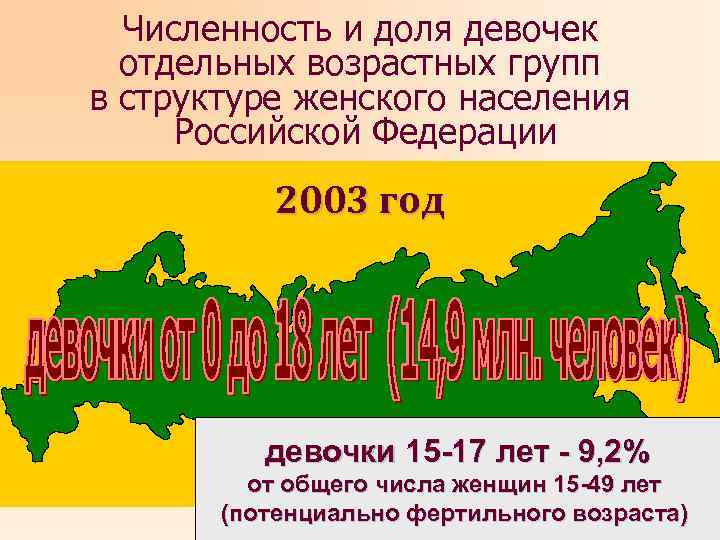 Численность и доля девочек отдельных возрастных групп в структуре женского населения Российской Федерации 2003