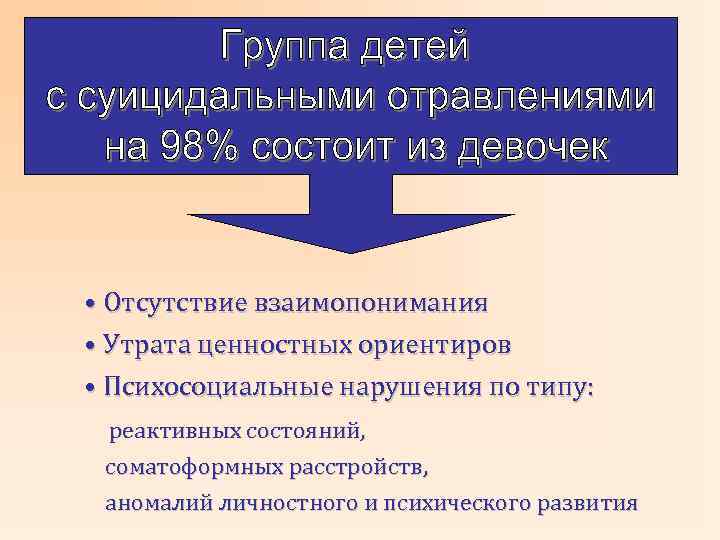  • Отсутствие взаимопонимания • Утрата ценностных ориентиров • Психосоциальные нарушения по типу: реактивных