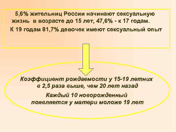 5, 6% жительниц России начинают сексуальную жизнь в возрасте до 15 лет, 47, 6%