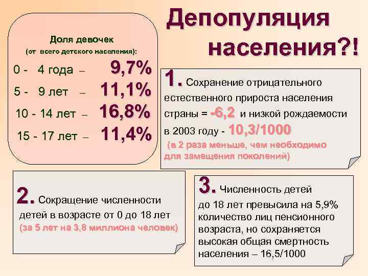 Доля девочек (от всего детского населения): 0 - 4 года – 5 - 9