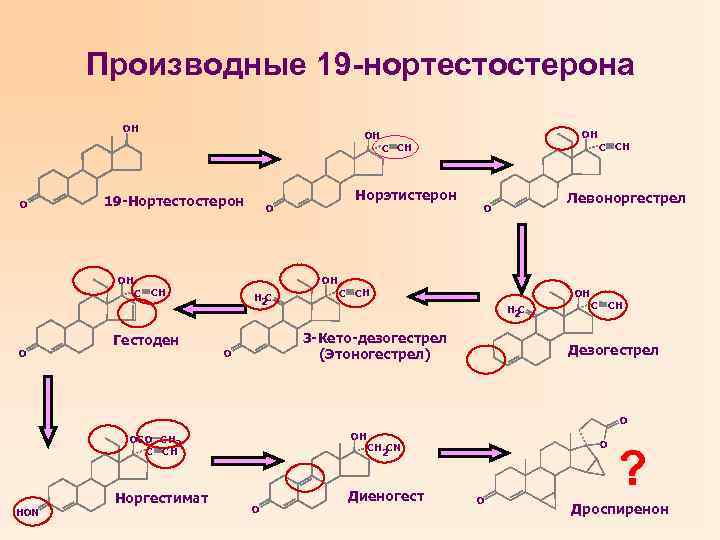 Производные 19 -нортестостерона OH O 19 -Нортестостерон OH O OH Норэтистерон O C CH