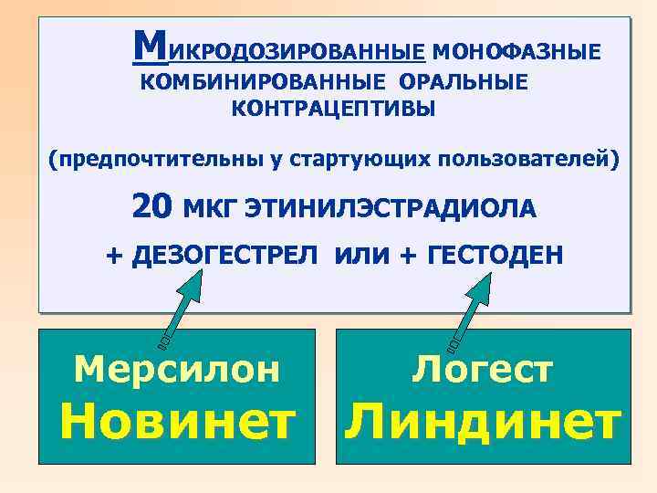 МИКРОДОЗИРОВАННЫЕ МОНОФАЗНЫЕ КОМБИНИРОВАННЫЕ ОРАЛЬНЫЕ КОНТРАЦЕПТИВЫ (предпочтительны у стартующих пользователей) 20 МКГ ЭТИНИЛЭСТРАДИОЛА + ДЕЗОГЕСТРЕЛ