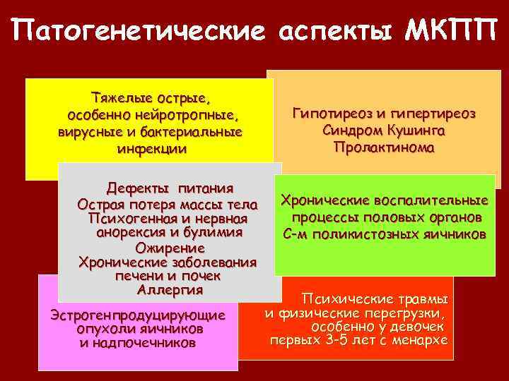 Патогенетические аспекты МКПП Тяжелые острые, особенно нейротропные, вирусные и бактериальные инфекции Дефекты питания Острая