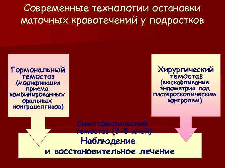 Гормональный гемостаз при маточных кровотечениях регулоном схема