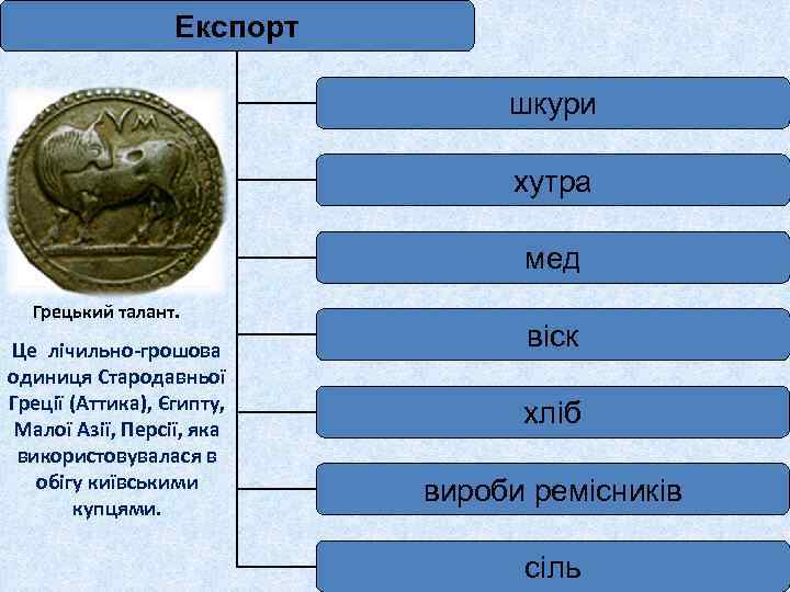 Експорт шкури хутра мед Грецький талант. Це лічильно-грошова одиниця Стародавньої Греції (Аттика), Єгипту, Малої