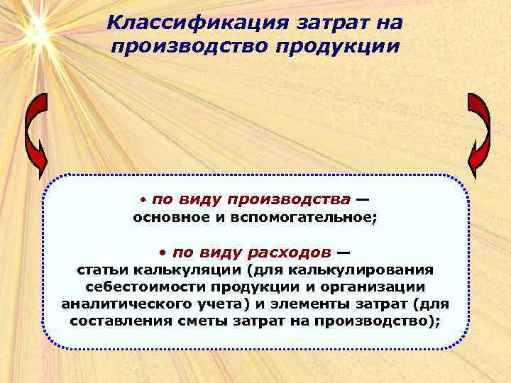 Классификация затрат на производство продукции • по виду производства — основное и вспомогательное; •