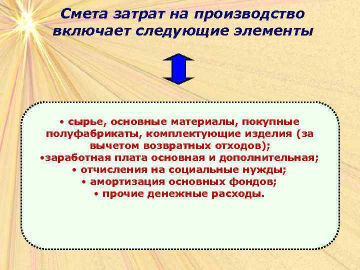 Смета затрат на производство включает следующие элементы • сырье, основные материалы, покупные полуфабрикаты, комплектующие