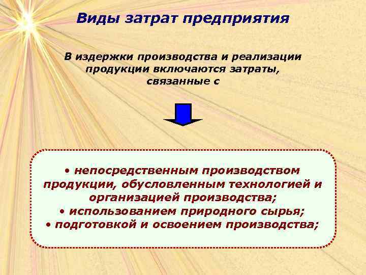 Виды затрат предприятия В издержки производства и реализации продукции включаются затраты, связанные с •