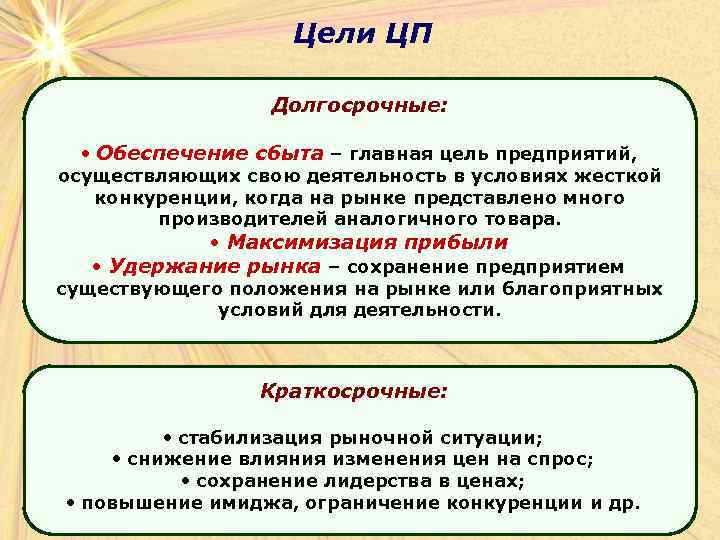 Цели ЦП Долгосрочные: • Обеспечение сбыта – главная цель предприятий, осуществляющих свою деятельность в