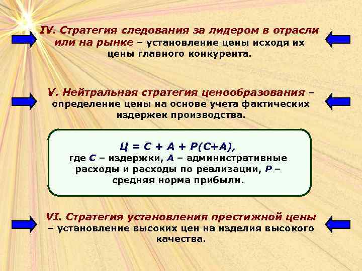 IV. Стратегия следования за лидером в отрасли или на рынке – установление цены исходя