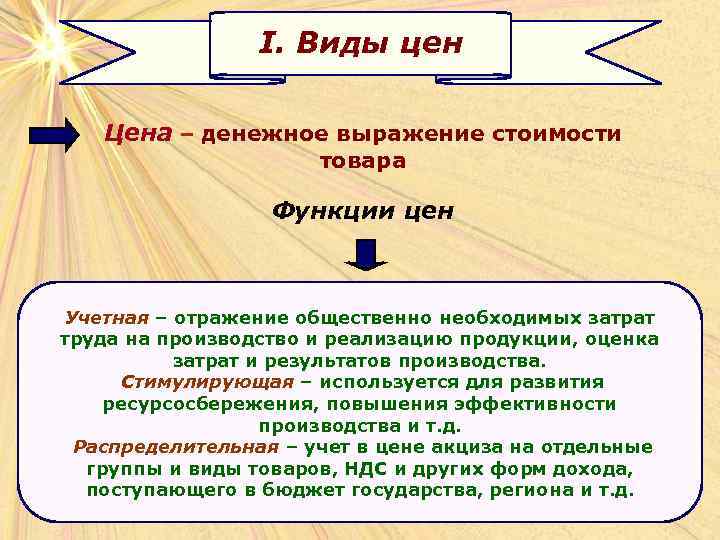 I. Виды цен Цена – денежное выражение стоимости товара Функции цен Учетная – отражение