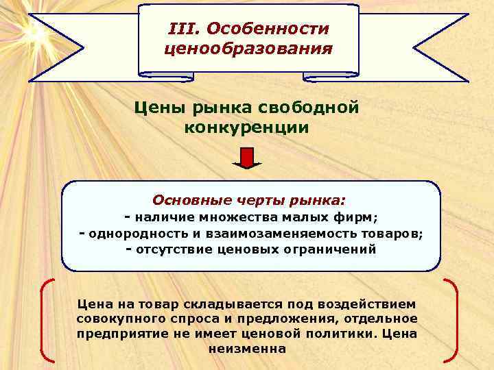 III. Особенности ценообразования Цены рынка свободной конкуренции Основные черты рынка: - наличие множества малых