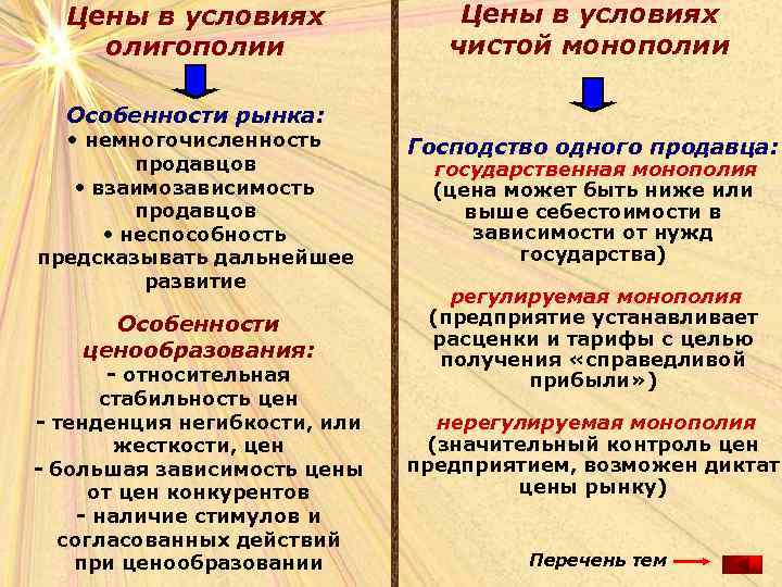 Цены в условиях олигополии Цены в условиях чистой монополии Особенности рынка: • немногочисленность продавцов