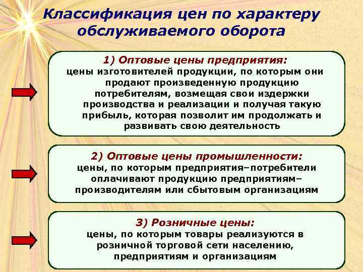 Классификация цен по характеру обслуживаемого оборота 1) Оптовые цены предприятия: цены изготовителей продукции, по