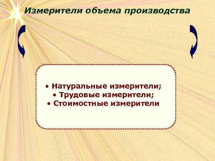 Натуральные измерители. Измерители объема производства. Стоимостные измерители объема производства. Измерители производственной программы. Натуральный измеритель объема производства.