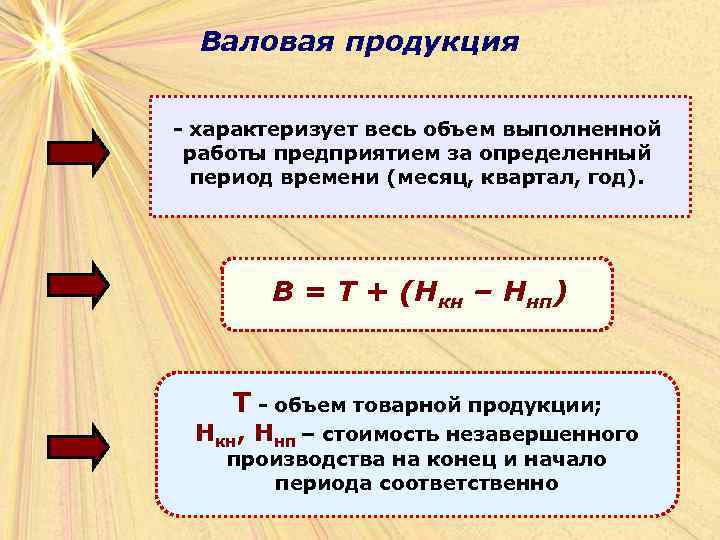 Производство товарной продукции. Валовая продукция предприятия характеризует …. Определить объем валовой продукции. Объем валовой продукции формула. Рассчитайте объем валовой продукции предприятия.