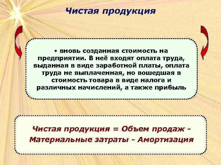 А также прибыль. Вновь созданная стоимость это. Вновь созданная стоимость на предприятии в нее входят оплата труда. Вновь созданная стоимость на предприятии это. Чистая продукция это в экономике.