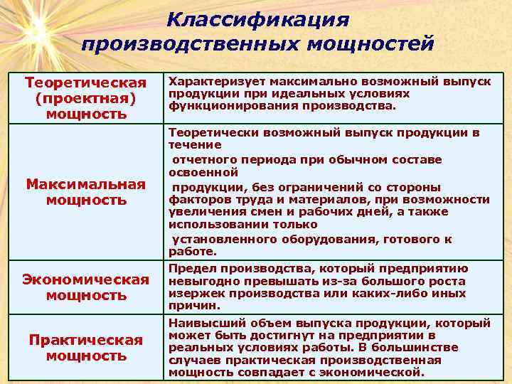 Производственная программа проекта