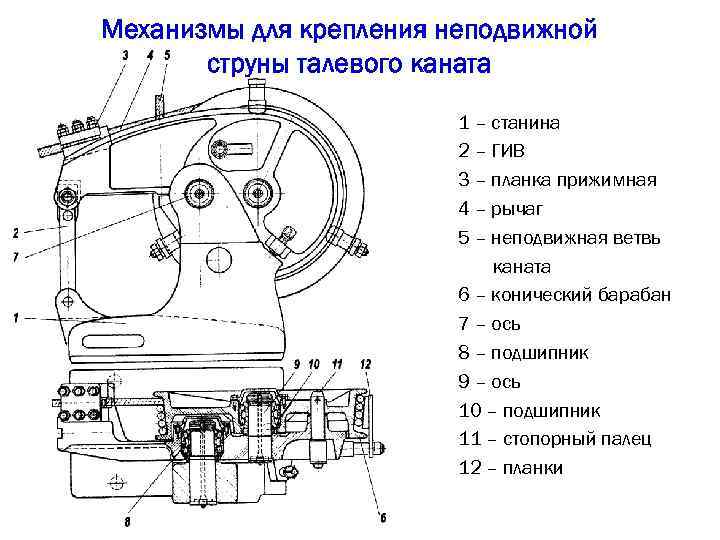 Барабан талевого каната. Механизм крепления неподвижного конца талевого каната. Механизм крепления неподвижной ветви каната. Механизм крепления неподвижного конца талевого каната конструкция. Устройство для крепления неподвижной струны талевого каната.