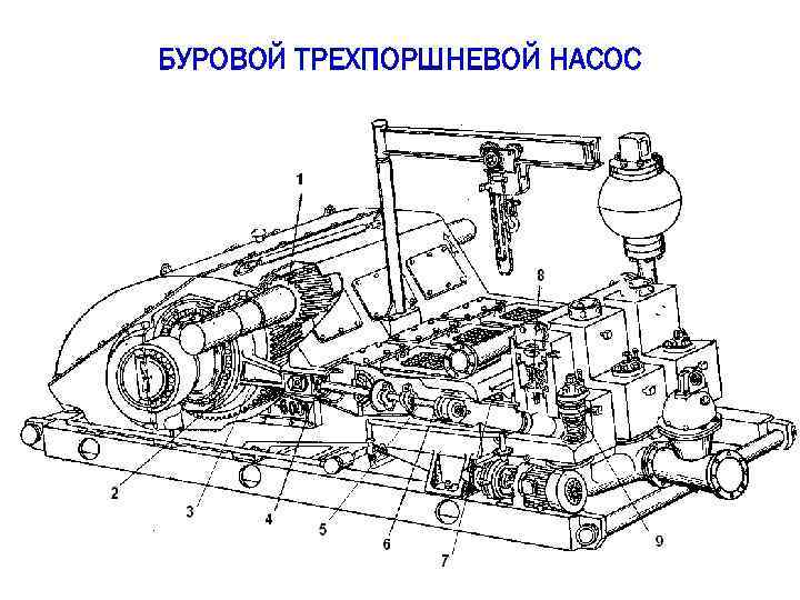 БУРОВОЙ ТРЕХПОРШНЕВОЙ НАСОС 