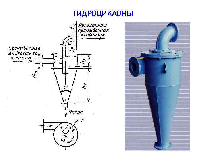 ГИДРОЦИКЛОНЫ 