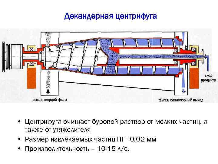 Декандерная центрифуга • Центрифуга очищает буровой раствор от мелких частиц, а также от утяжелителя