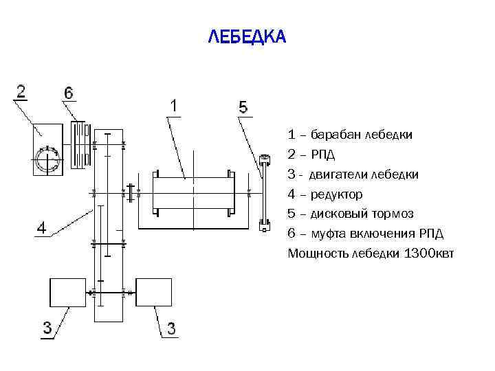 ЛЕБЕДКА 1 – барабан лебедки 2 – РПД 3 - двигатели лебедки 4 –