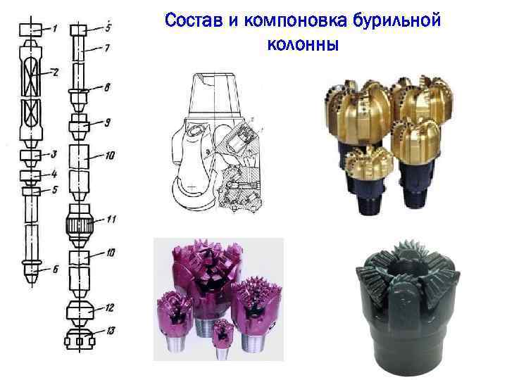 Состав и компоновка бурильной колонны 