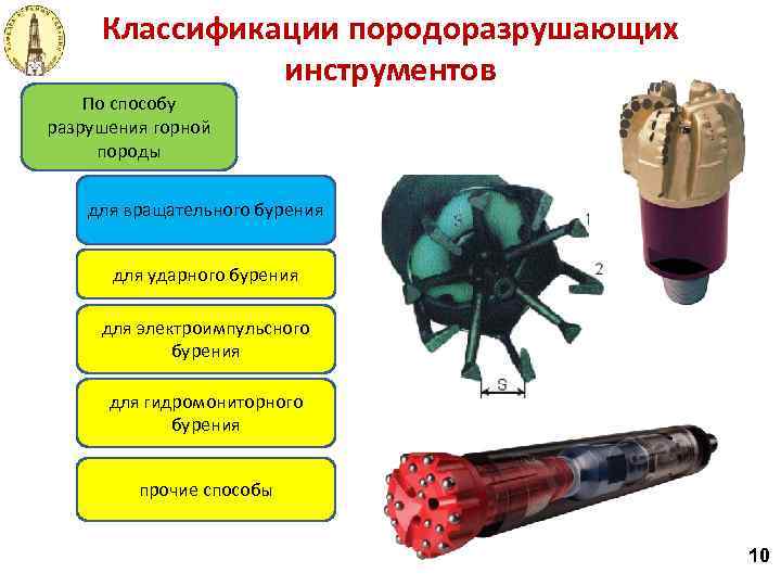 Классификации породоразрушающих инструментов По способу разрушения горной породы для вращательного бурения для ударного бурения