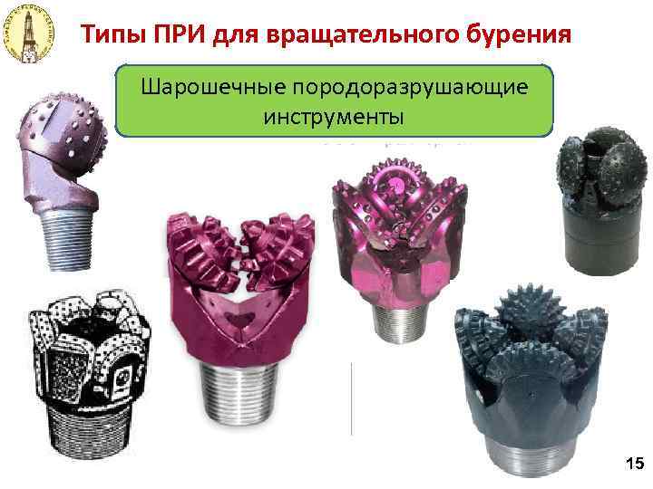 Типы ПРИ для вращательного бурения Шарошечные породоразрушающие инструменты 15 