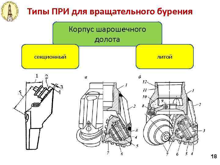 Схема шарошечного долота