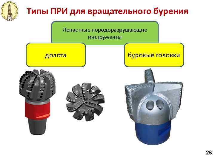 Типы ПРИ для вращательного бурения Лопастные породоразрушающие инструменты долота буровые головки 26 