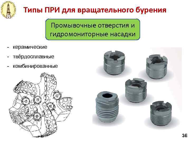Типы ПРИ для вращательного бурения Промывочные отверстия и гидромониторные насадки - керамические - твёрдосплавные