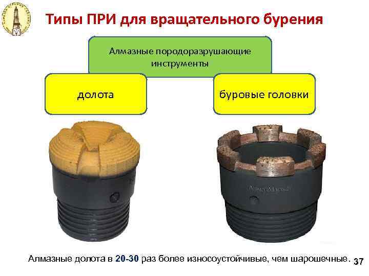 Типы ПРИ для вращательного бурения Алмазные породоразрушающие инструменты долота буровые головки Алмазные долота в