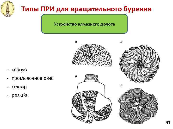 Типы ПРИ для вращательного бурения Устройство алмазного долота - корпус - промывочное окно -