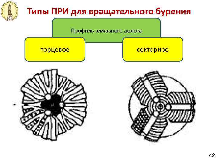 Типы ПРИ для вращательного бурения Профиль алмазного долота торцевое секторное 42 