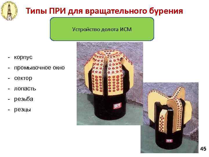 Типы ПРИ для вращательного бурения Устройство долота ИСМ - корпус - промывочное окно -