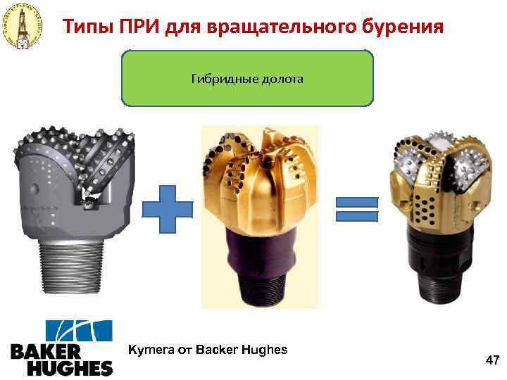 Типы ПРИ для вращательного бурения Гибридные долота Kymera от Backer Hughes 47 