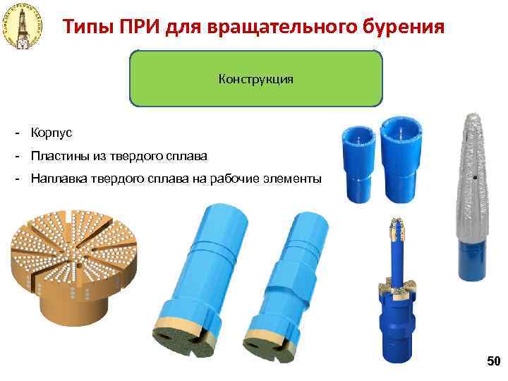 Типы ПРИ для вращательного бурения Конструкция - Корпус - Пластины из твердого сплава -