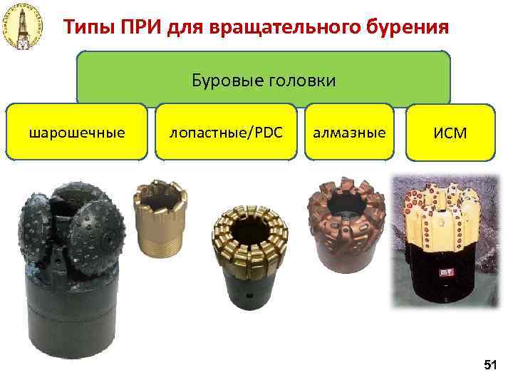 Типы ПРИ для вращательного бурения Буровые головки шарошечные лопастные/PDC алмазные ИСМ 51 