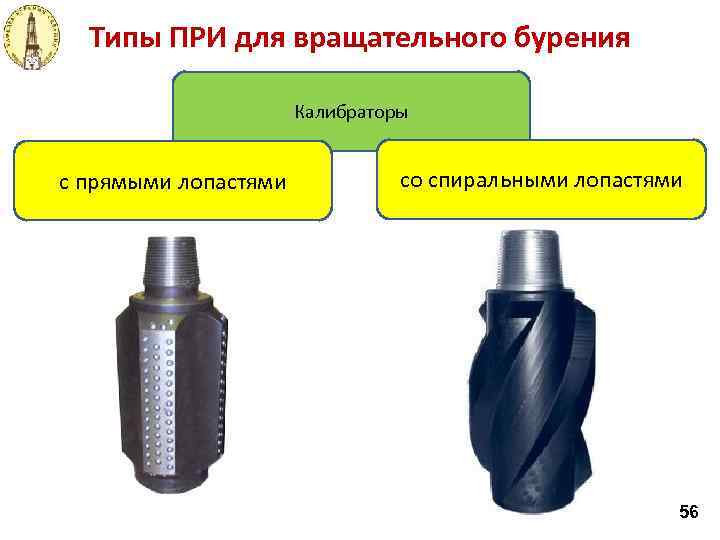 Типы ПРИ для вращательного бурения Калибраторы с прямыми лопастями со спиральными лопастями 56 