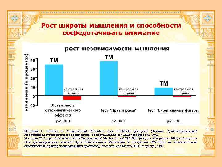 Рост широты мышления и способности сосредотачивать внимание Источник I: Influence of Transcendental Meditation upon