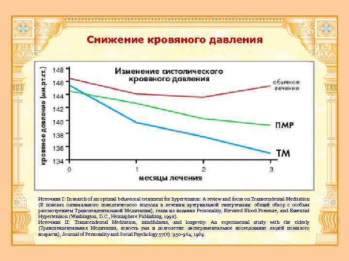 Снижение кровяного давления Источник I: In search of an optimal behavioral treatment for hypertension: